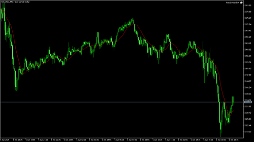 XAUUSD M5 20250606 184000.png