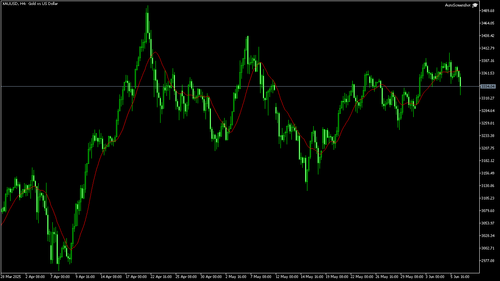 XAUUSD H4 20250606 120000.png