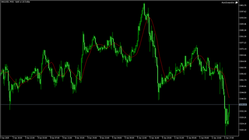 XAUUSD M15 20250606 181500.png