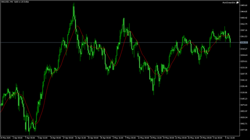 XAUUSD H4 20250606 120000.png