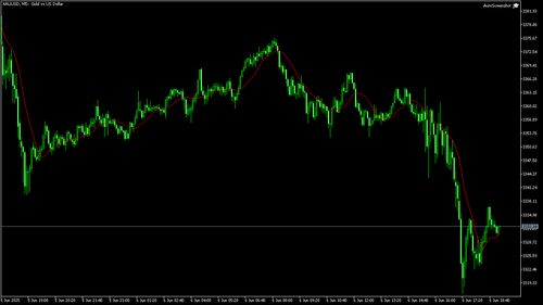 XAUUSD M5 20250606 190500.png