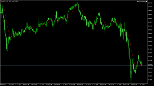 XAUUSD M5 20250606 191000.png