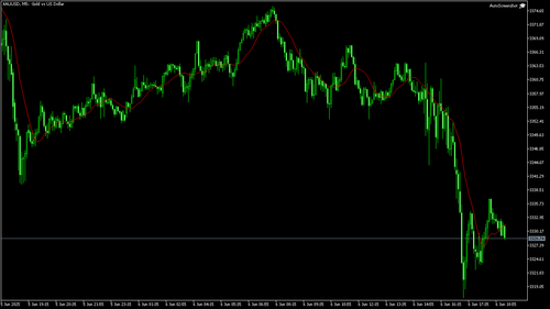 XAUUSD M5 20250606 192000.png