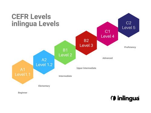 Levels EN.png