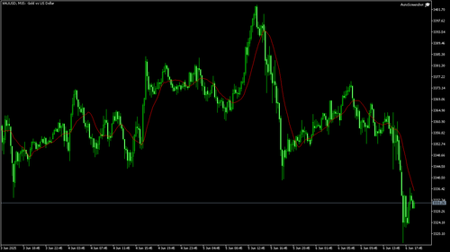 XAUUSD M15 20250606 190000.png