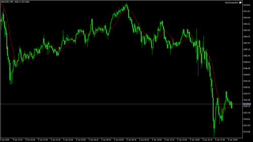 XAUUSD M5 20250606 191500.png