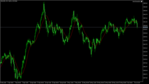 XAUUSD H4 20250606 120000.png