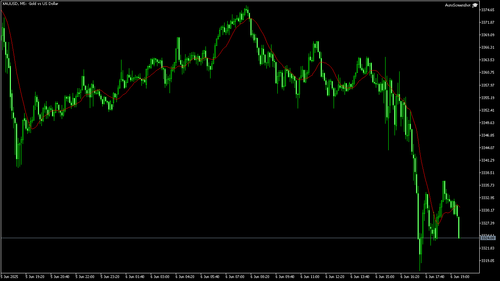 XAUUSD M5 20250606 192500.png