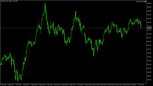 XAUUSD H4 20250606 120000.png