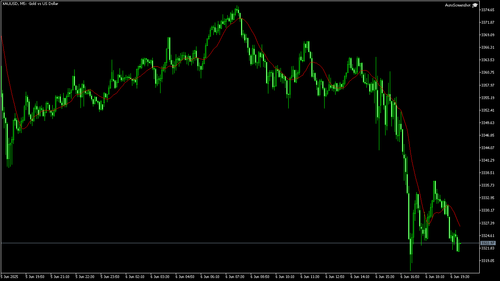 XAUUSD M5 20250606 195500.png