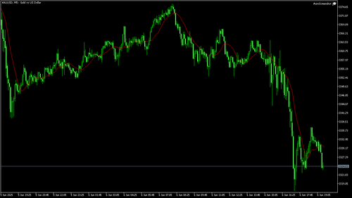 XAUUSD M5 20250606 193000.png