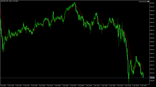 XAUUSD M5 20250606 195000.png