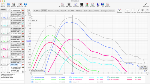 11 sommation et log average GD P8 et P9