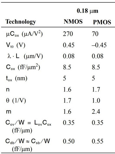 Transistor Table 018.jpg