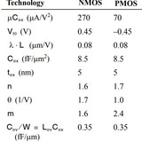 Transistor Table 018