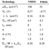 Transistor Table 035
