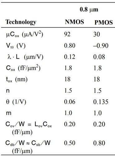 Transistor Table 08.jpg
