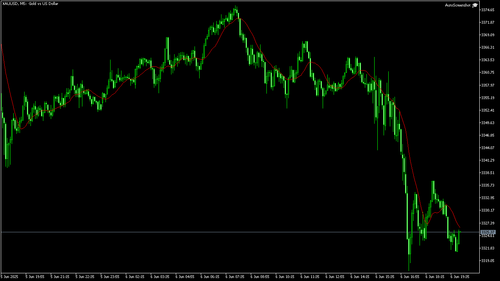 XAUUSD M5 20250606 200000.png