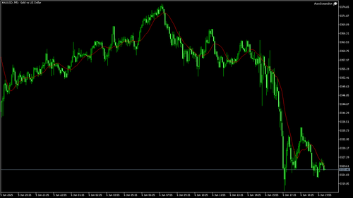 XAUUSD M5 20250606 202000.png