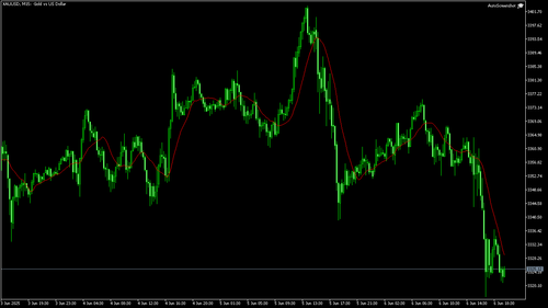 XAUUSD M15 20250606 194500.png