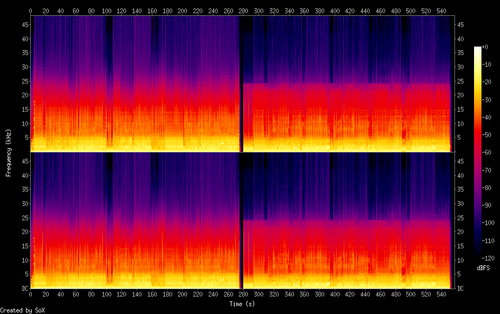 spectrogram