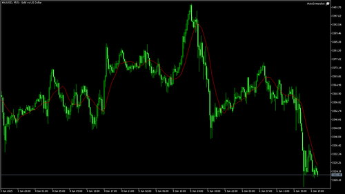 XAUUSD M15 20250606 201500.png