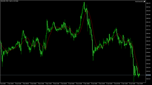 XAUUSD M15 20250606 201500.png