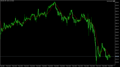 XAUUSD M5 20250606 202500.png