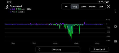 Screenshot 20250606 233418 Energy