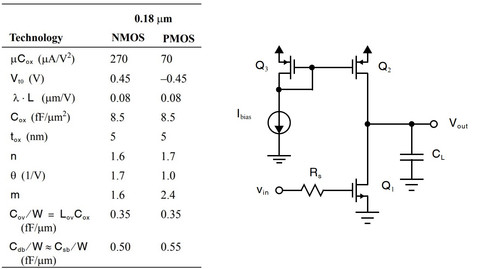 common source amplifier Table 018