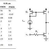 common source amplifier Table 018