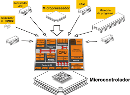 microcontroladores.png