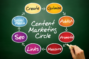 Social Media Strategy.png