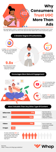 Why Consumers Trust UGC.png