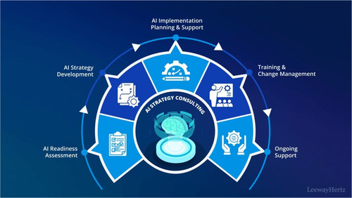 AI strategy consulting services.jpg