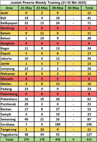 KPI mitra join training HQ mei 2025.jpg