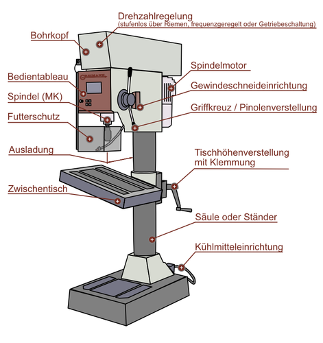 Aufbau Bohrmaschine.png