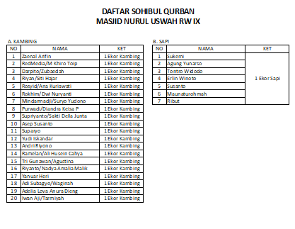 2. daftar sohibul.png