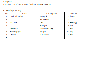 5. swadaya barang.png