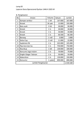 3KEUANGAN keluar.jpg