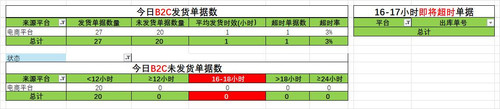 BC2发货情况2025年06月08日16时.jpg