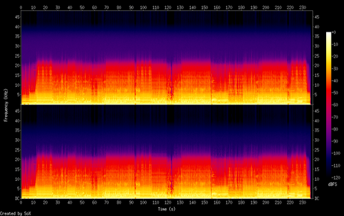 spectrogram