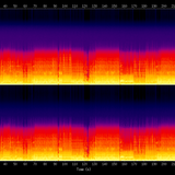spectrogram