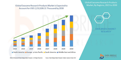 Exosome Research Products Market.jpg
