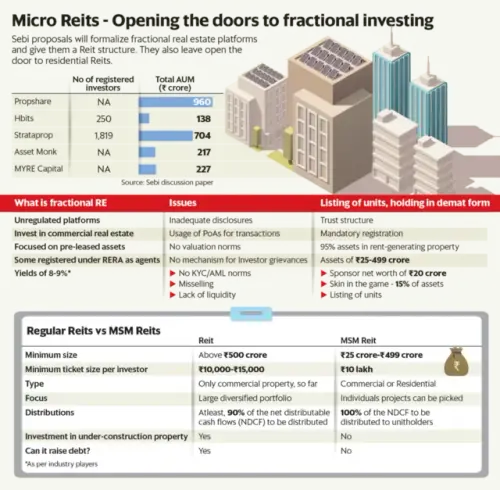 micro reits.webp
