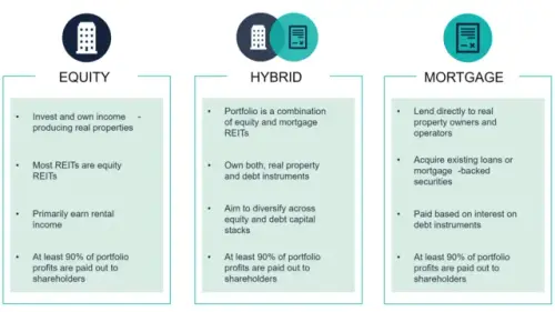 reits type.webp