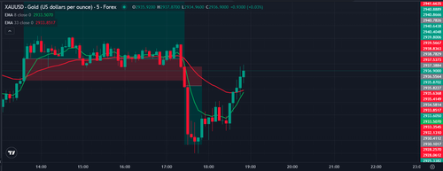 short 1st dominance candle after consolidation.png