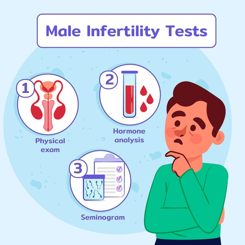 Understanding Male Infertility: Causes and Treatment Options.jpg
