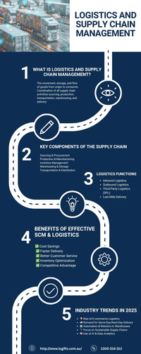 Logistics and Supply Chain Management (1).jpg