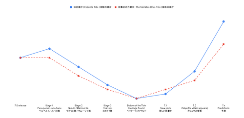 tide 1 multilang.png